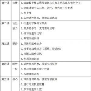 篮球俱乐部成员应了解的训练和发展规矩:提升竞技水平的关键策略